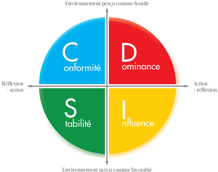 formation méthode DISC