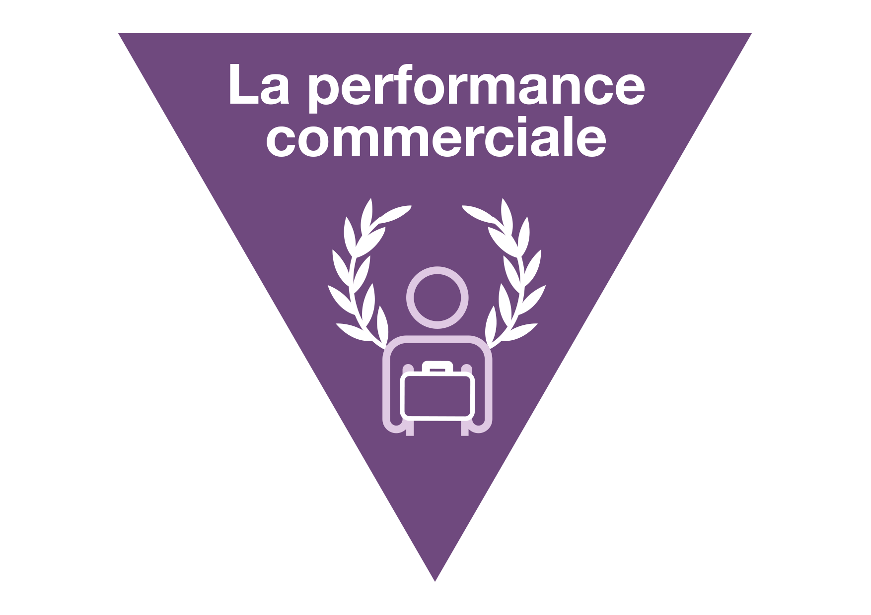 perf-commerciale