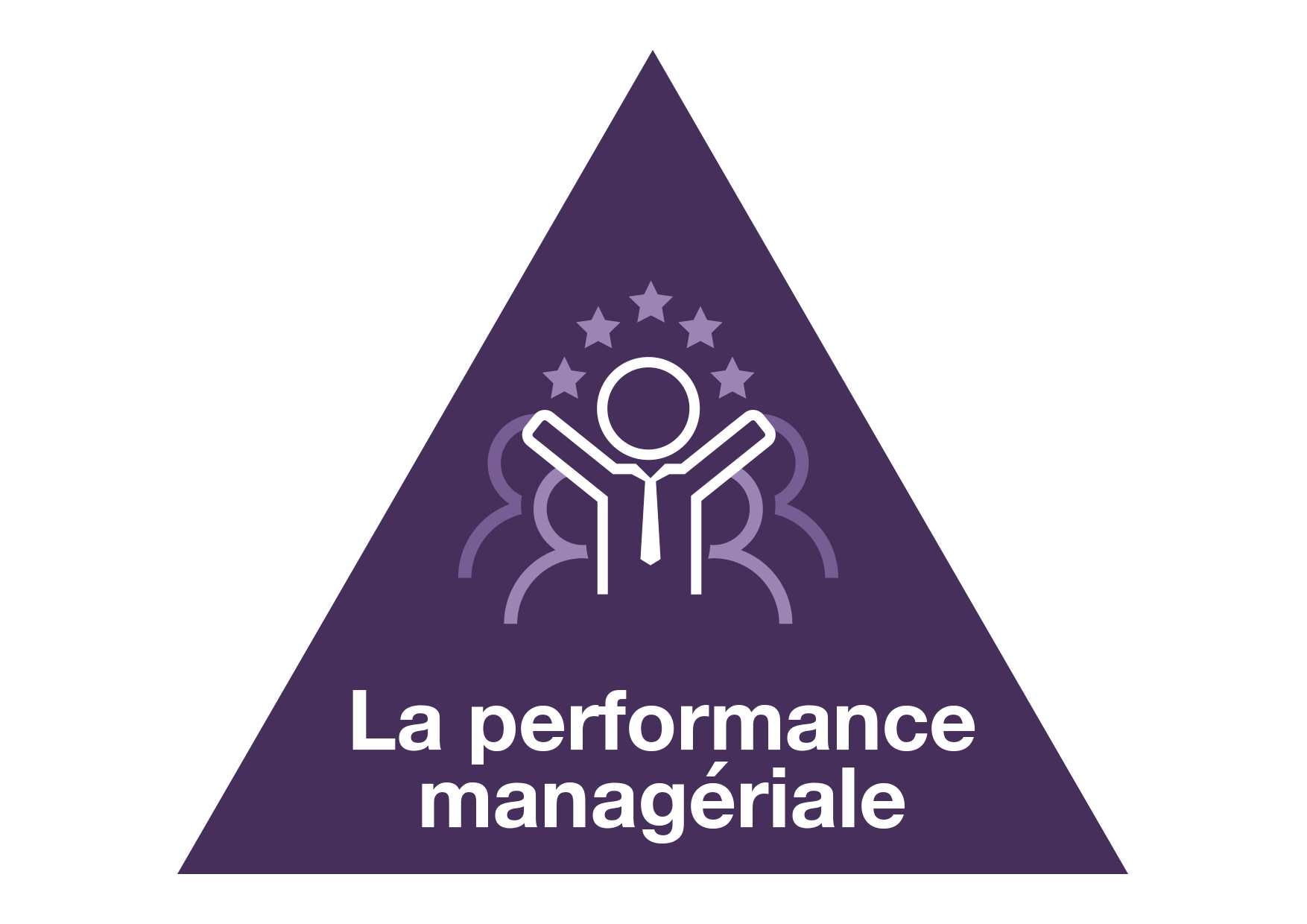 perf-manageriale