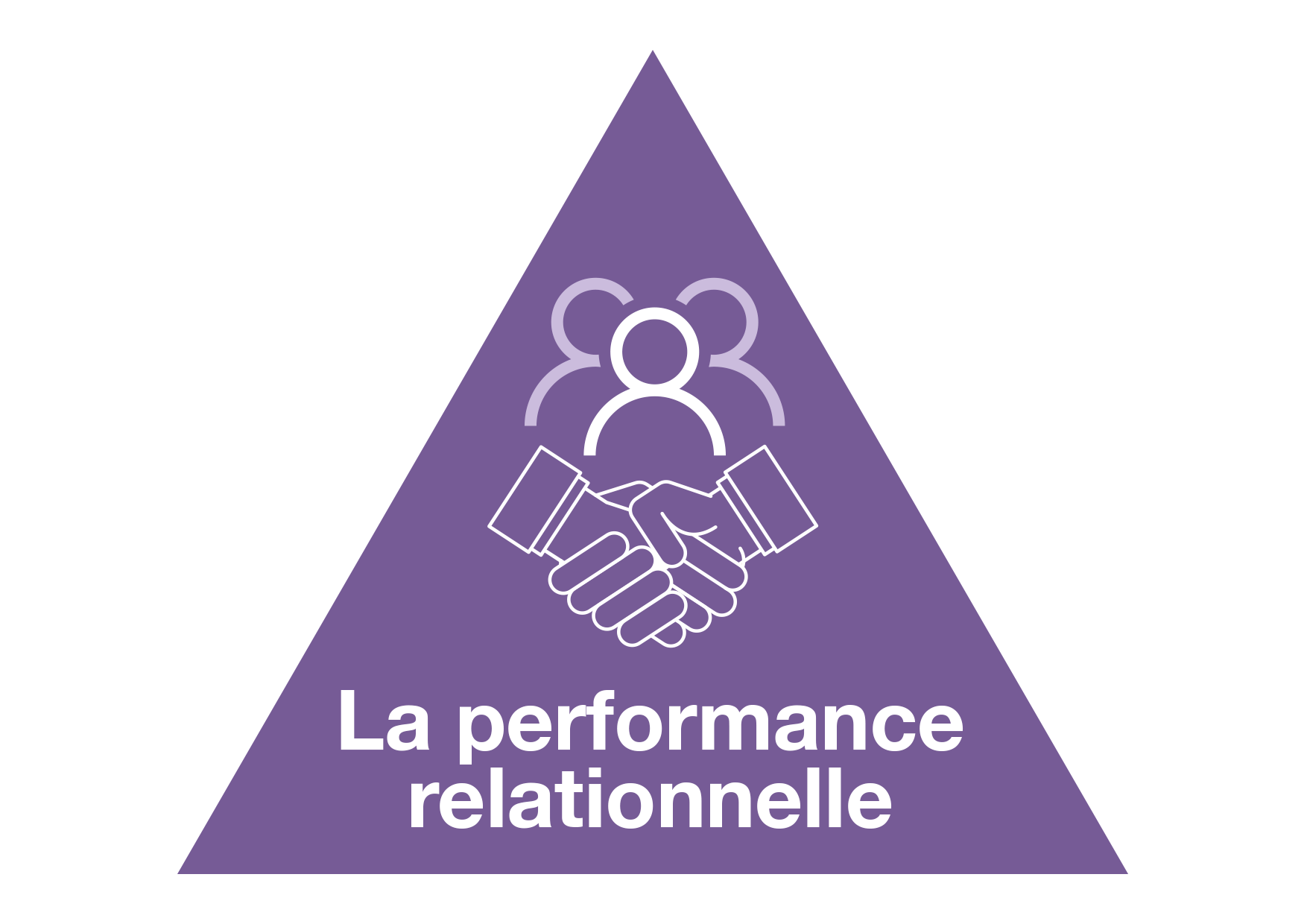 perf-relationnelle