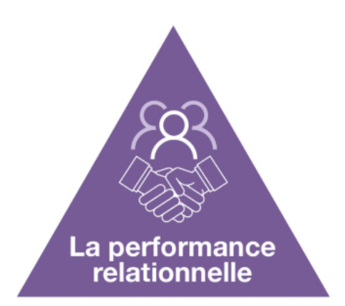 Triangle formation relationnelle