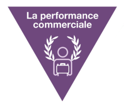 Triangle formation commerciale