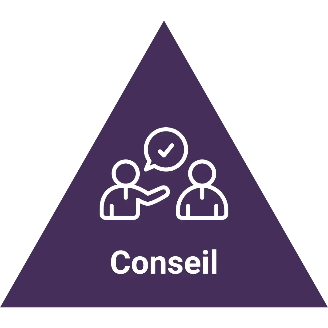 Accompagnement en conseil pour améliorer la performance managériale des équipes